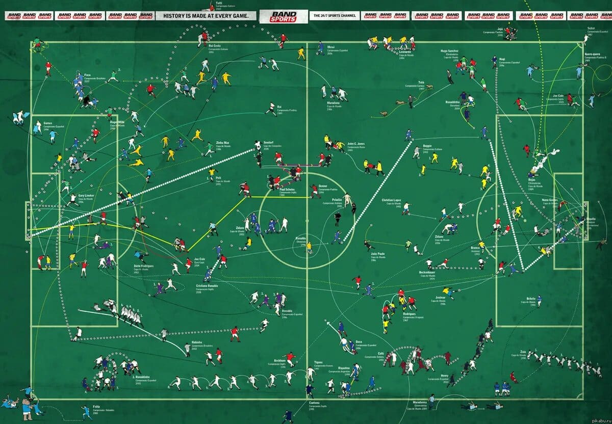 Video Análisis Táctico General